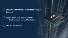 Arm Cortex-X925 树立全新性能标杆，实现人工智能、游戏和