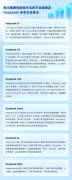 银河麒麟智算系统全面适配DeepSeek，加速AI应用落地