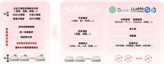 AI 驱动的新变革：银河麒麟智算操作系统赋能千