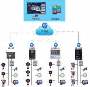 实验室安全管理成焦点，汉威科技赋能实验室安全升级