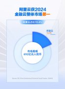 份额增速双领跑，阿里云引领中国金融云进入全