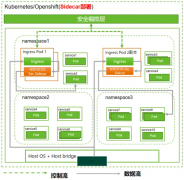 云原生API安全获认可，绿盟科技入选 Gartner®《Hype Cyc