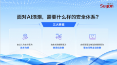 曙光云立体密算体系发布：开启AI时代数据安全新纪元