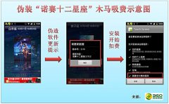 第38期：木马伪装“诺赛十二星座” 手机查运势