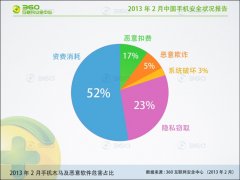 360手机卫士2月安全报告:手机木马发动立体进攻